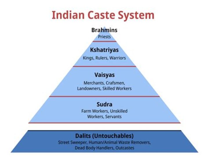 What are Kammas called in Tamilnadu?