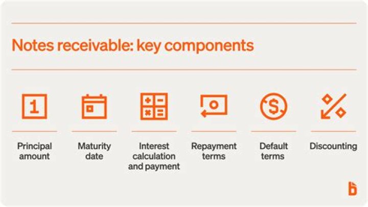 What are notes receivable discounted?