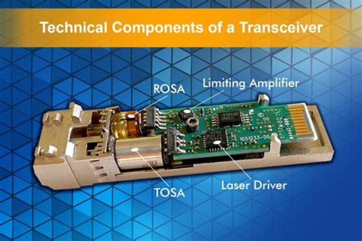 What are optical transceivers?