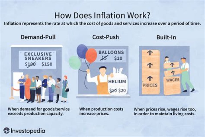 What are the 3 main causes of inflation?