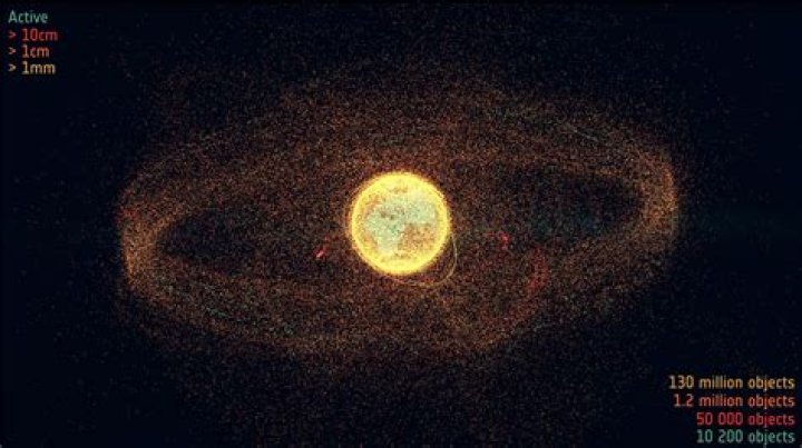 What are the 3 types of space debris?