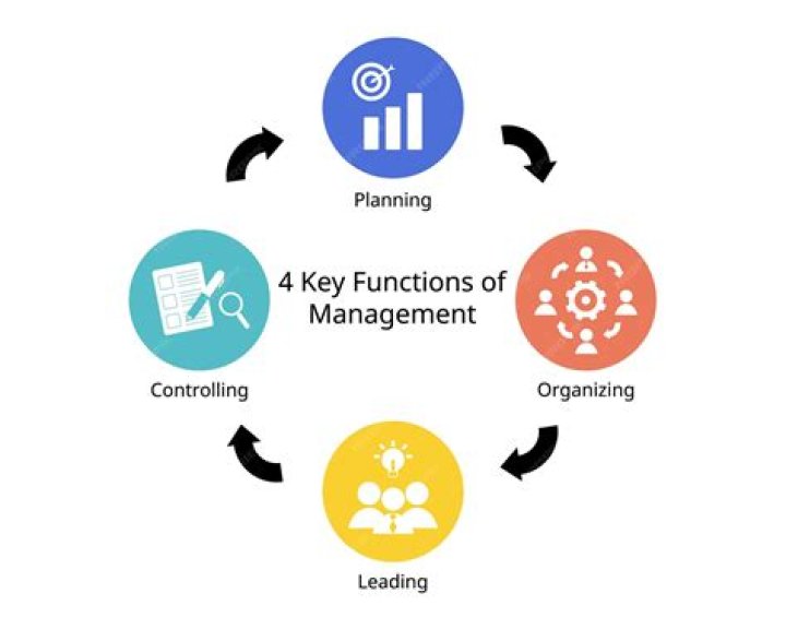 What are the 4 functions of management?