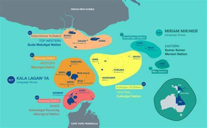 What are the 5 Torres Strait island groups?