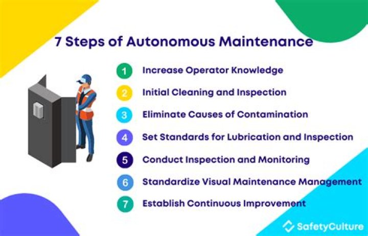 What are the 7 steps of autonomous maintenance?