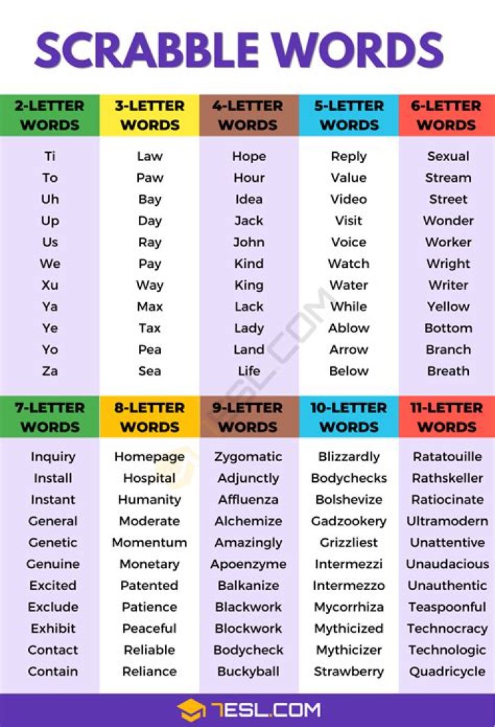 What are the best Scrabble Words?