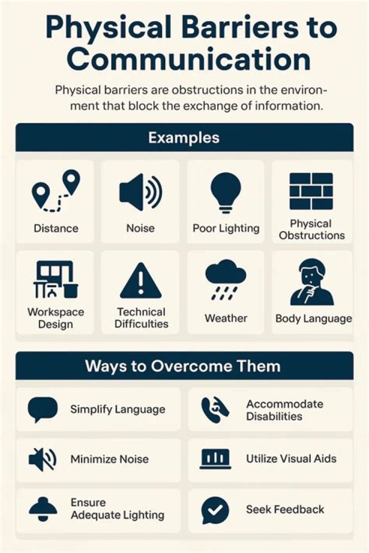 What are the factors that can inhibit listening?