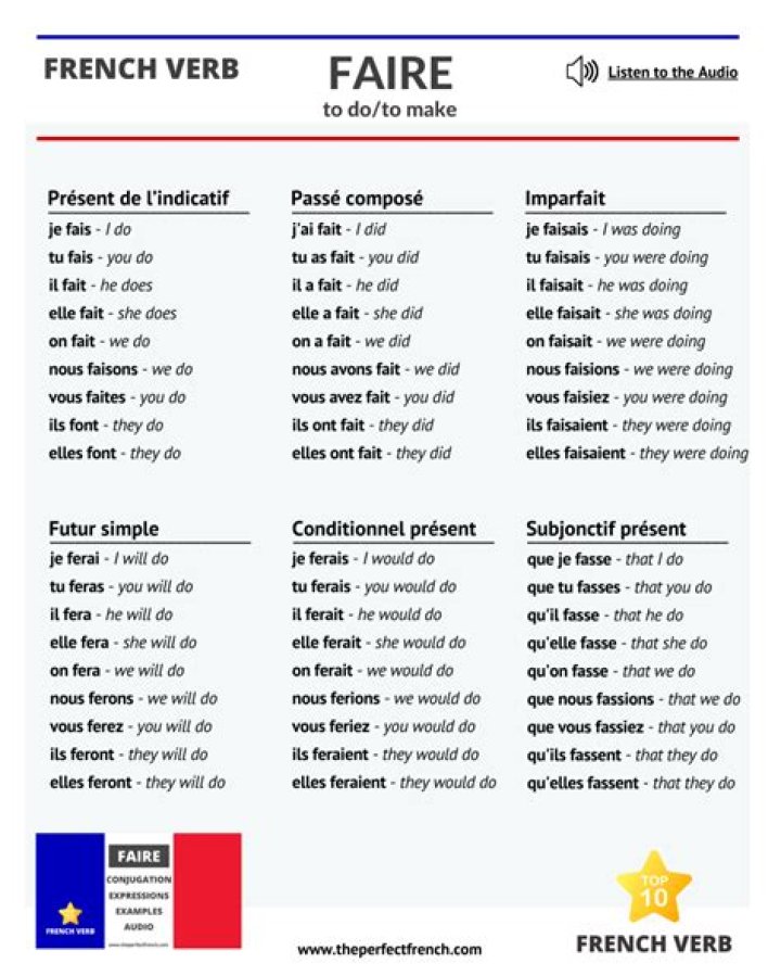 What are the faire verbs in French?