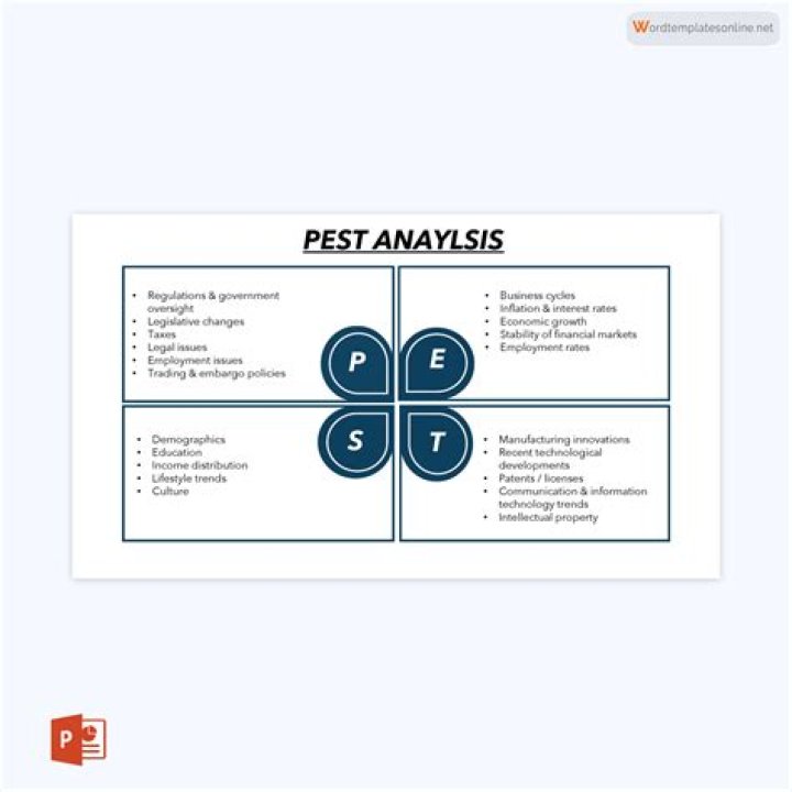 What are the four segments in a PEST analysis?