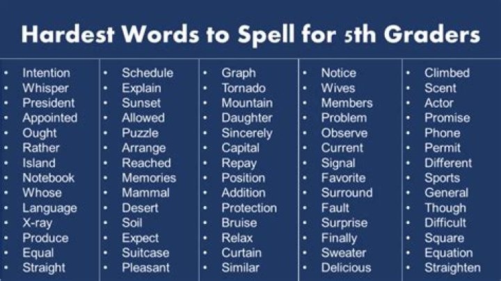 What are the hardest words?