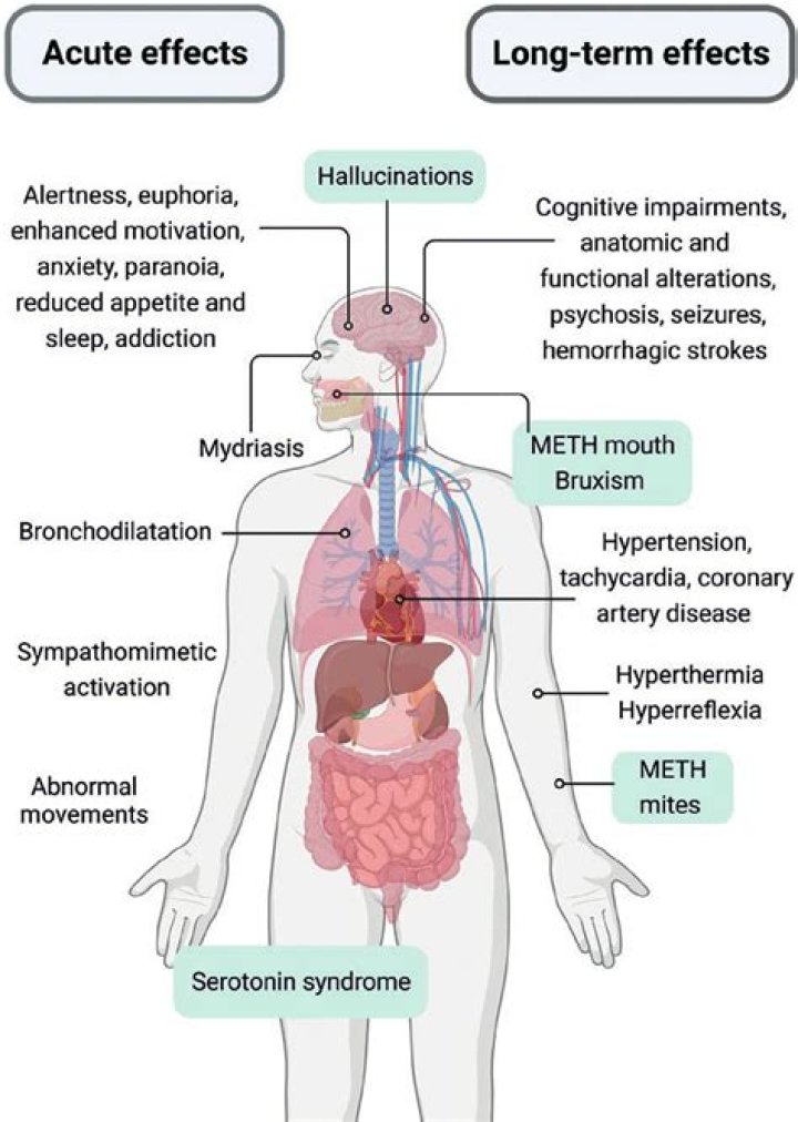 What are the long term effects of taking allopurinol?