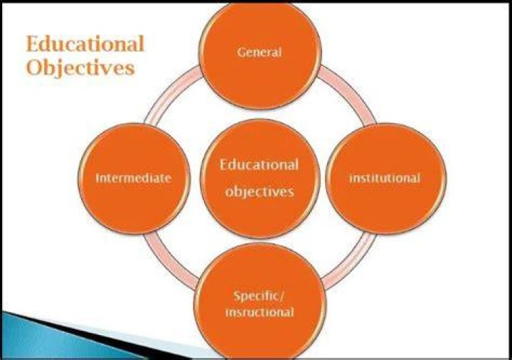 What are the main objectives of art education?