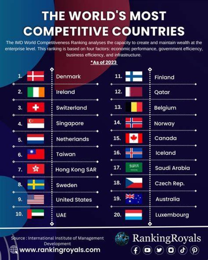What are the most competitive Fulbright countries?