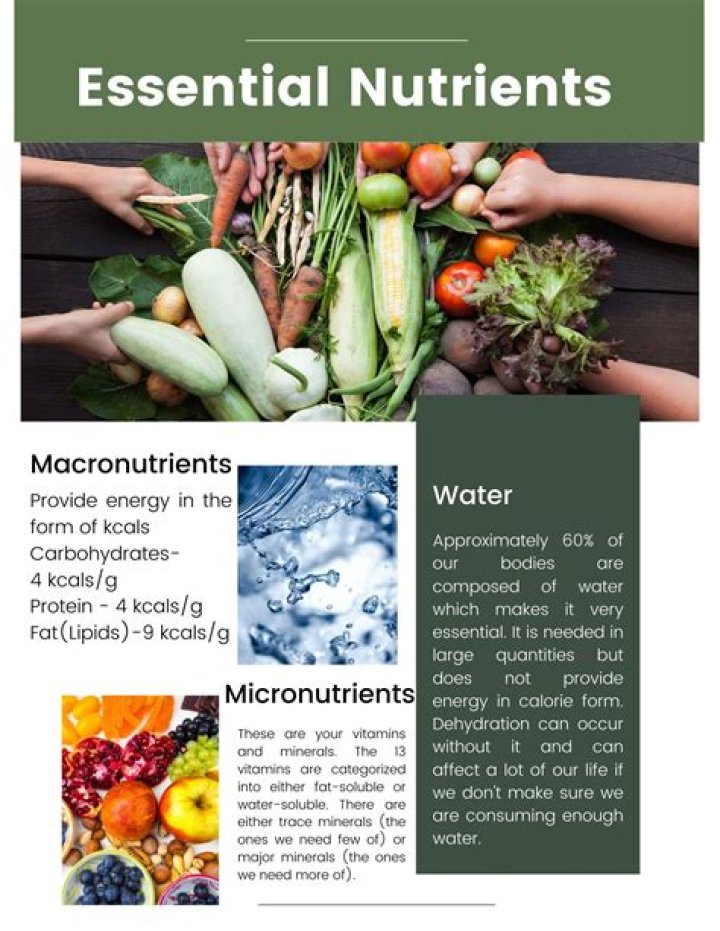 What are the nutrients needed for goats?