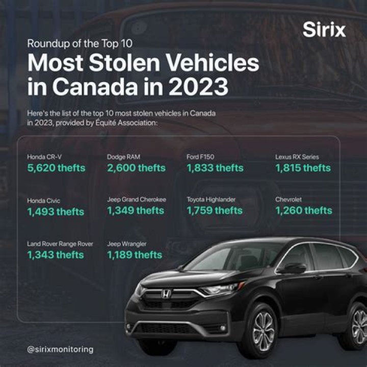 What are the top 10 most stolen vehicles?