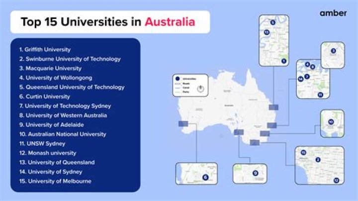 What are the top 20 universities in Australia?
