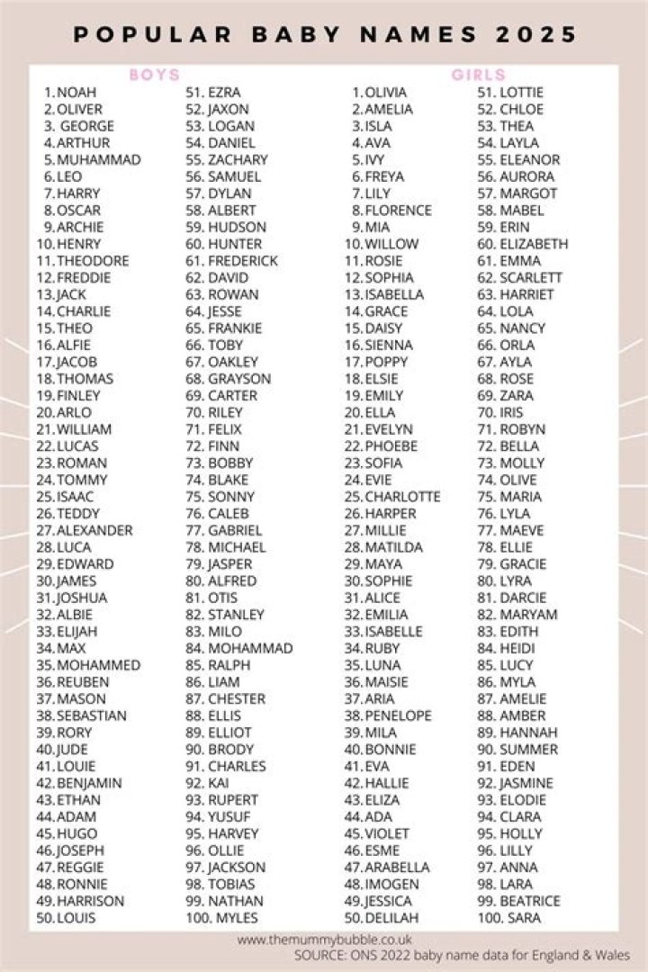 What are the top girl names for 2021?