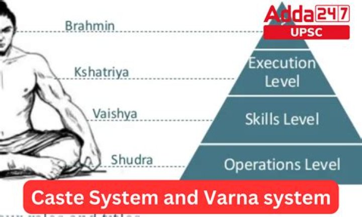 What caste is Nair in Kerala?