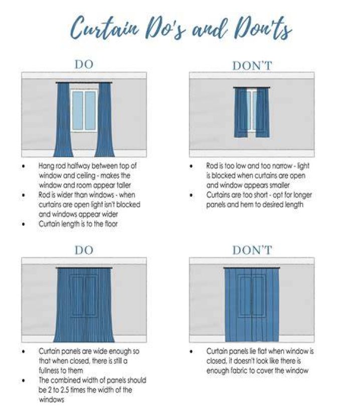 What curtains do you put in a bathroom?