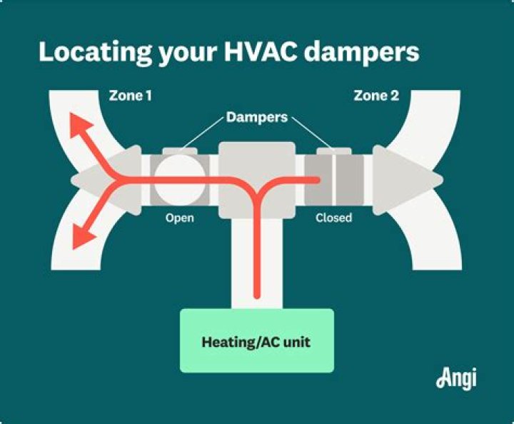 What does an automatic vent damper do?
