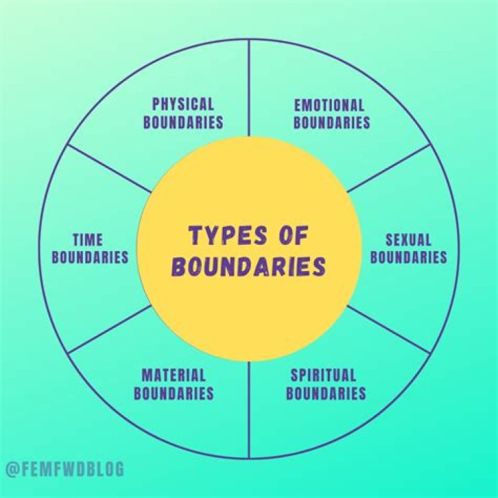 What does boundary high school mean?