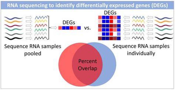 What does cufflinks do in RNA-Seq?