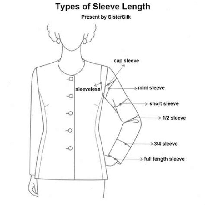 What does inner sleeve mean?