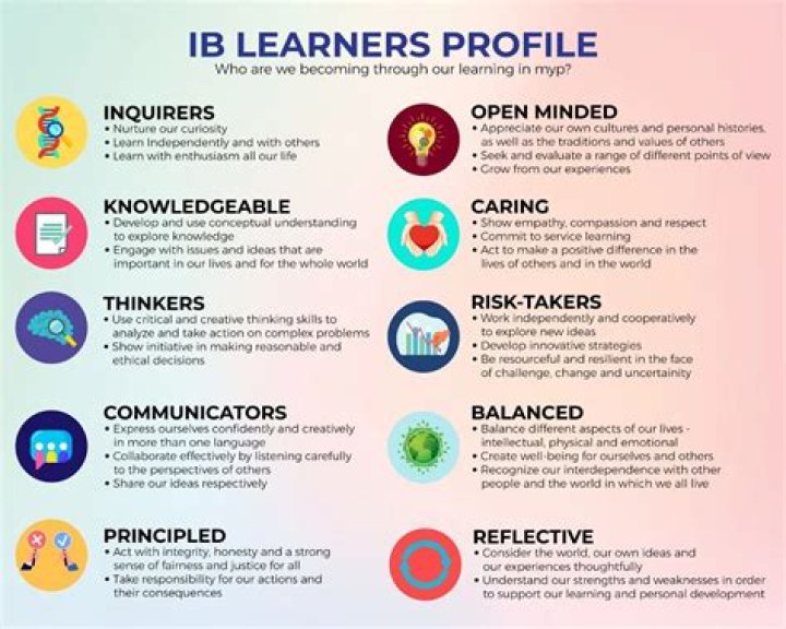 What does Inquirer mean in IB learner profile?