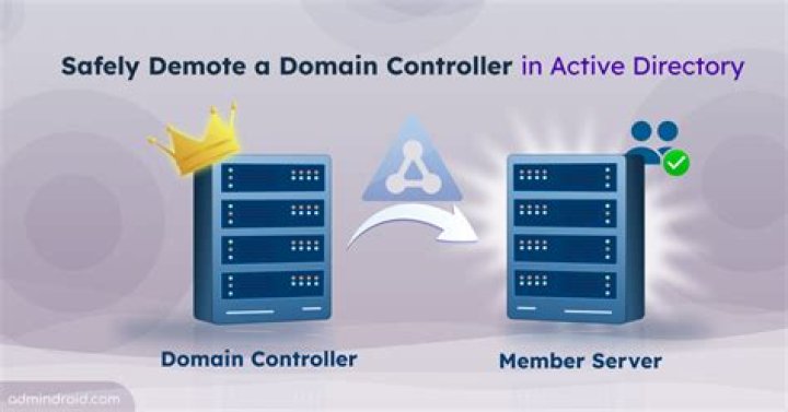 What does it mean to demote a domain controller?