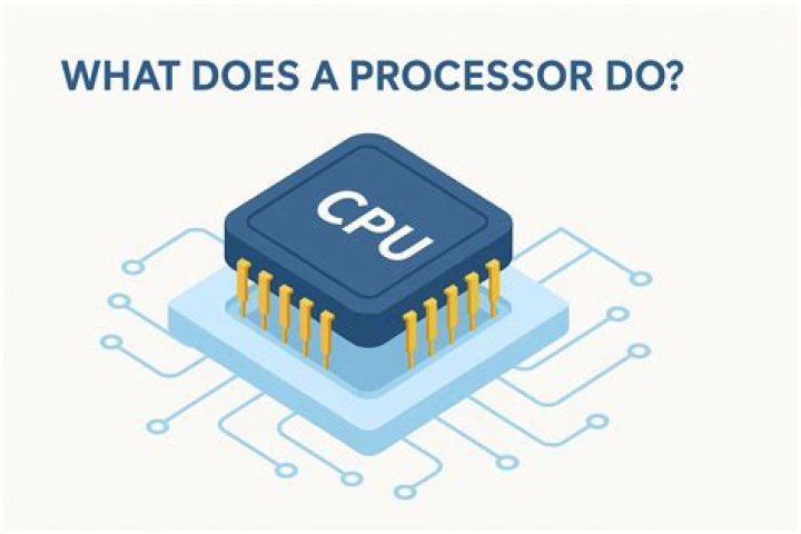 What does post processor do in Mastercam?