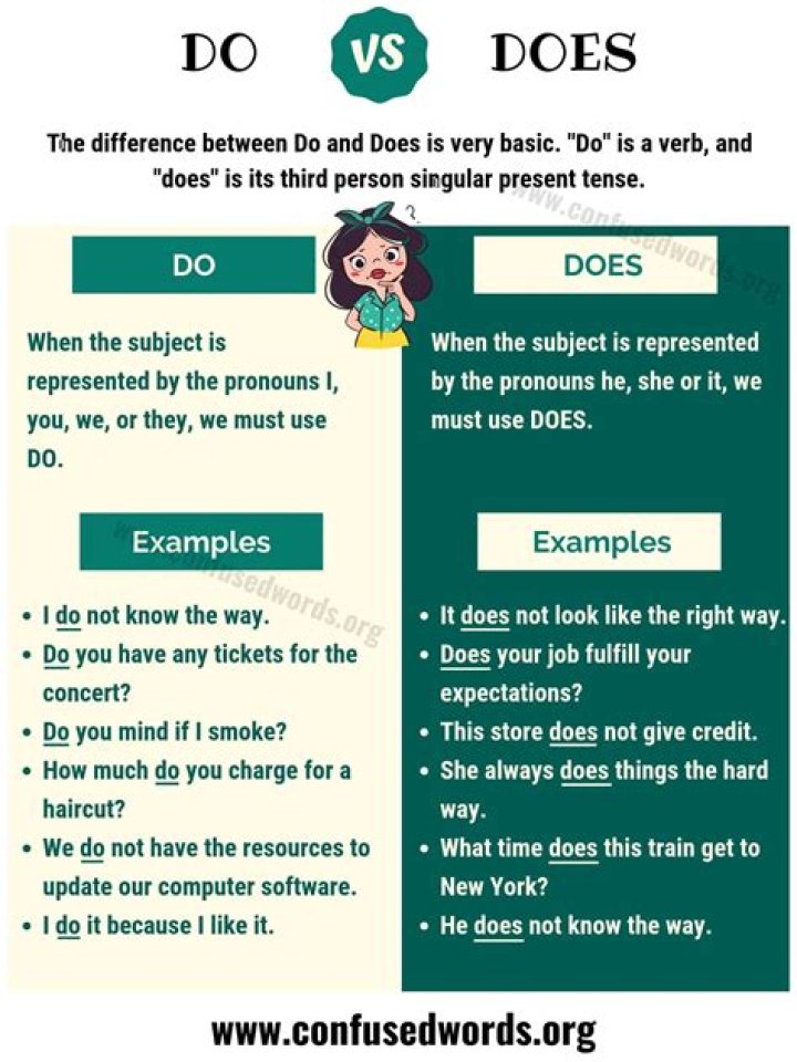 What does SIRT2 do?