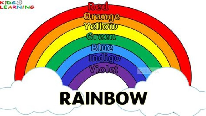 What does the rainbow symbolize biblically?