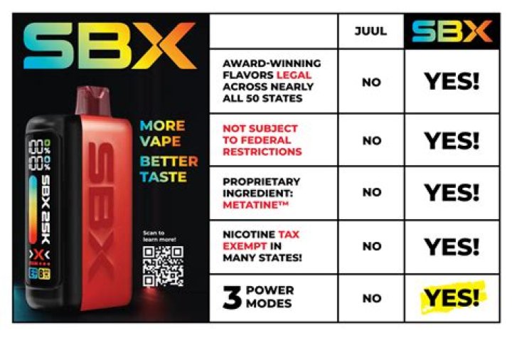 What does the SBX-1 do?