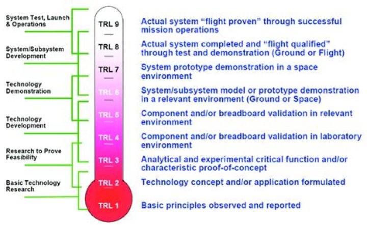 What does trl6 mean?