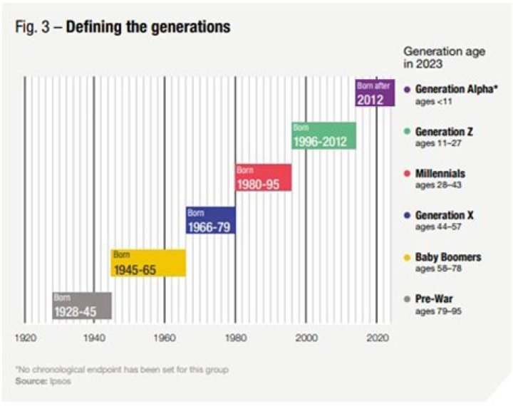 What generation is i5 Broadwell?