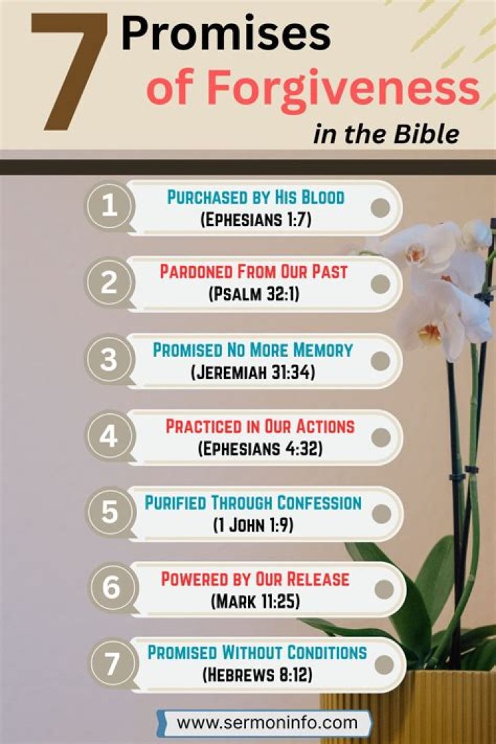 What God says about forgiveness in marriage?