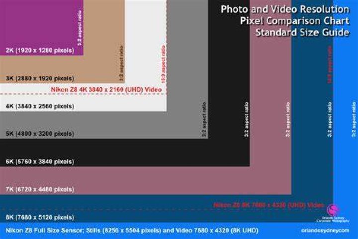 What is a 600 dpi image?