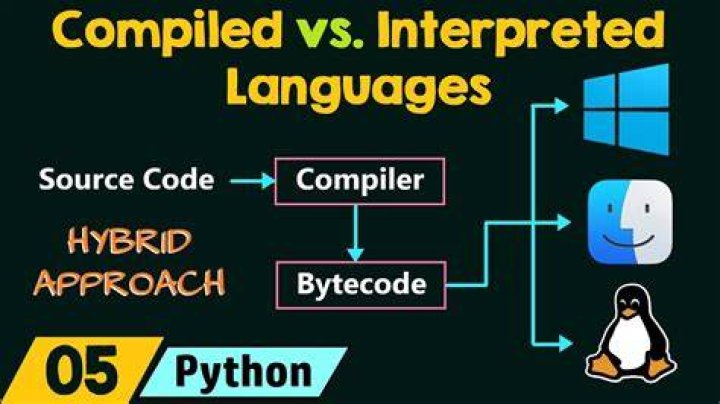 What is a compiled MIB?