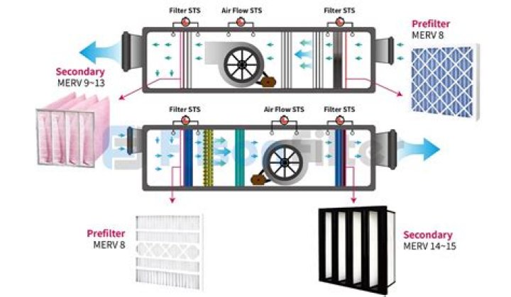 What is a deblocking filter used for?