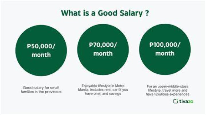 What is a good salary in Alabama?