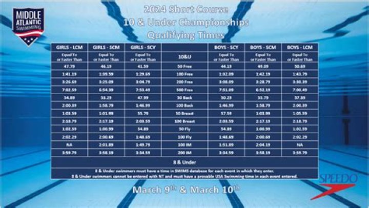 What is a good swim time for 400m?