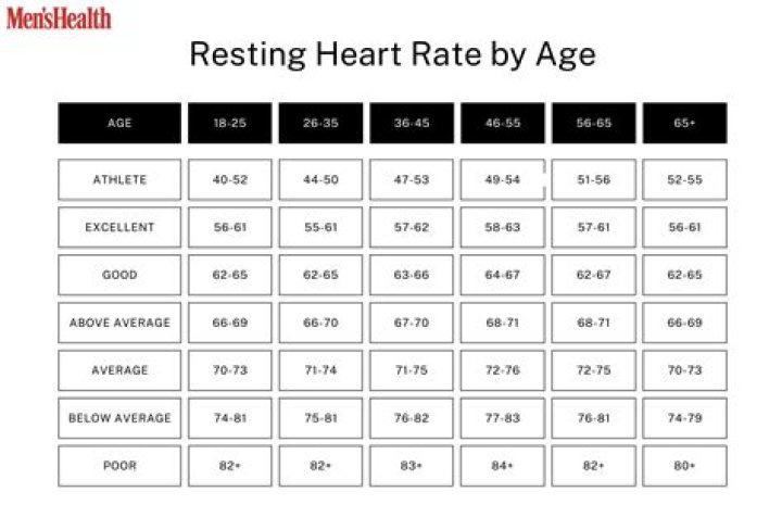 What is a resting room?