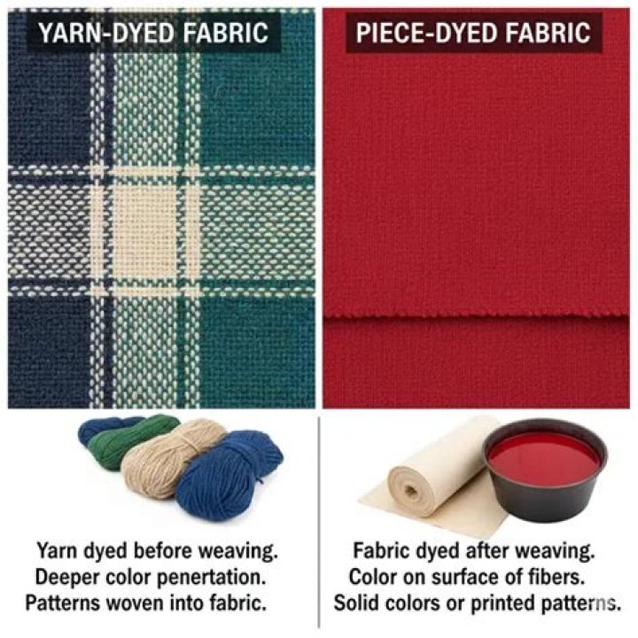 What is a yarn dyed fabric?