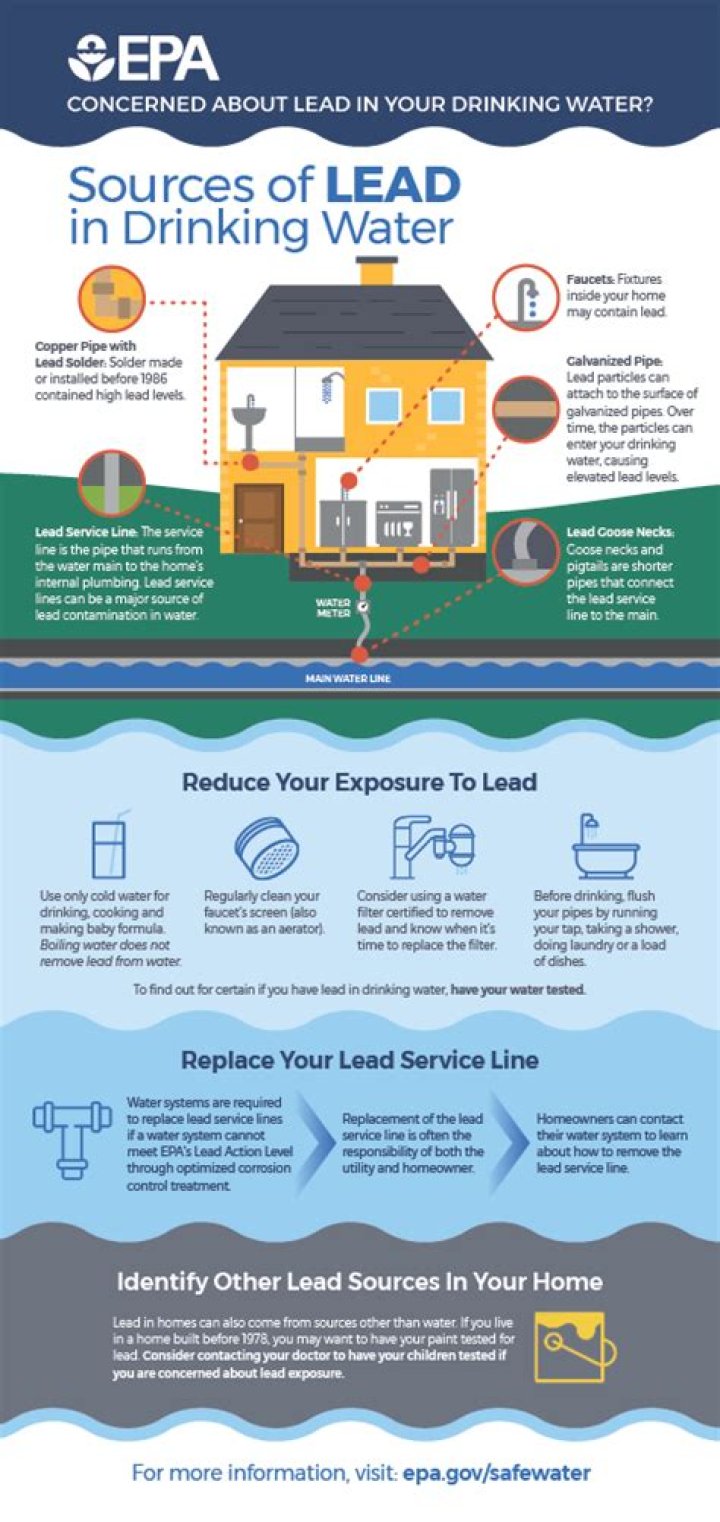 What is an acceptable amount of lead in water?