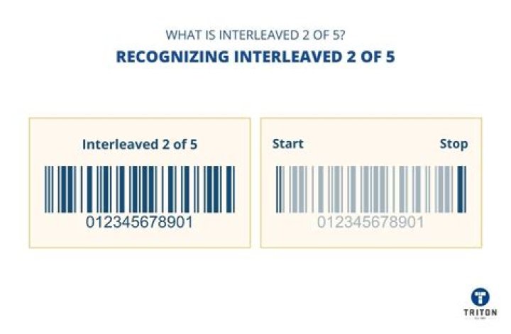 What is an example of interleaving?