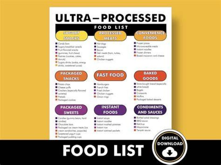 What is another word for processed foods?