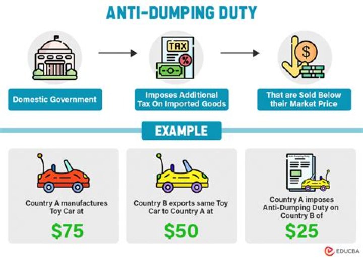 What is anti-dumping duty in USA?