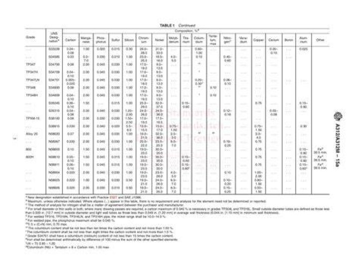 What is ASTM f1505?