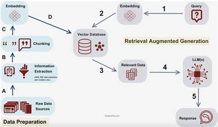 What is content based image retrieval system?