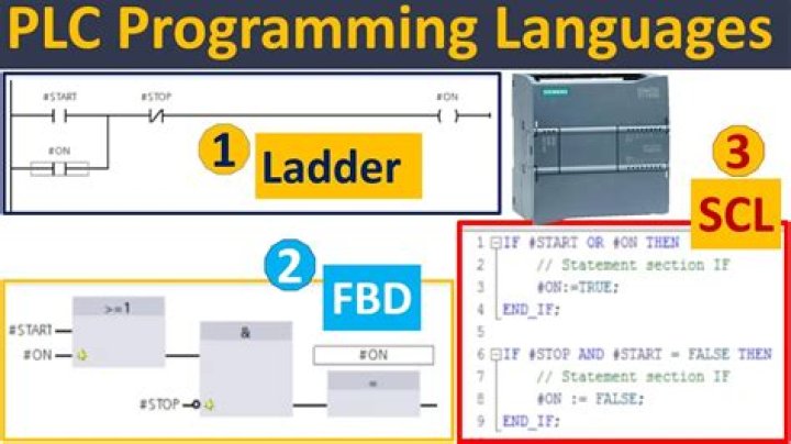 What is FBD in PLC?