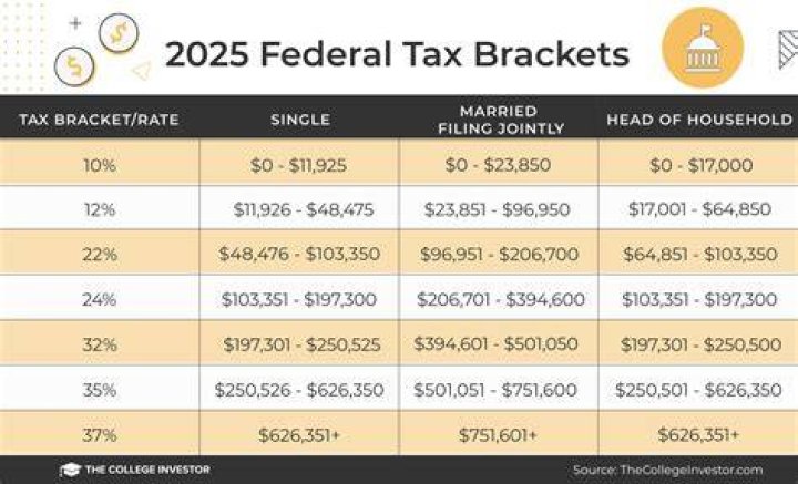 What is federal Oasdi withholding?